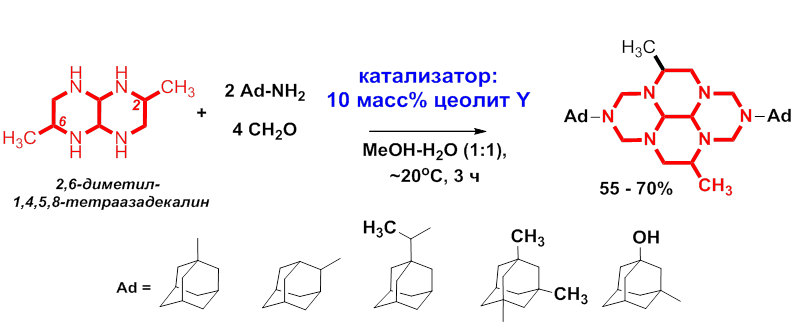 Схема реакций каталитического синтеза бис-адамантилзамещенных 4,9-диметилгексазапергидропиренов