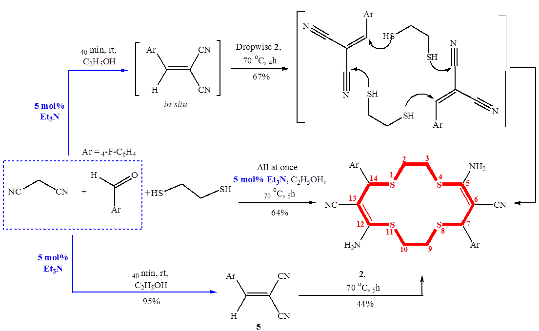 Основная схема нового мультикомпонентного метода синтеза тетратиадиеновых макроциклов