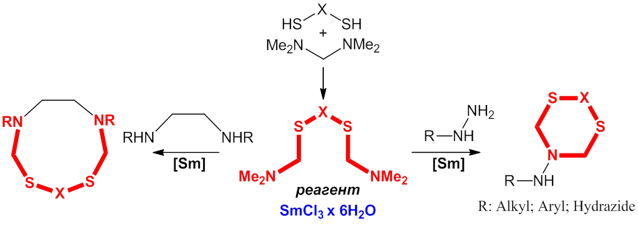 Схема реакций каталитического синтеза N,S- гетероциклов