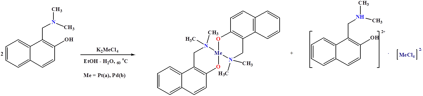 Схема синтеза новых комплексов палладия и платины с нафтольным N,O-лигандом