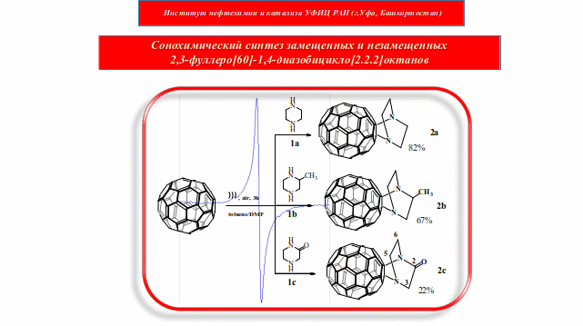 Сонохимический синтез замещенных и незамещенных 2,3-фуллеро[60]-1,4-диазобицикло[2.2.2]октанов